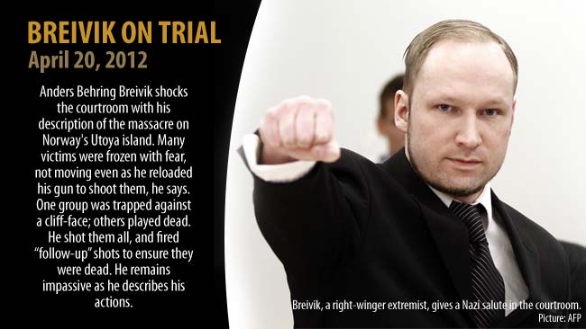 Anders Breivik, si teroris nyentrik dari Norwegia
